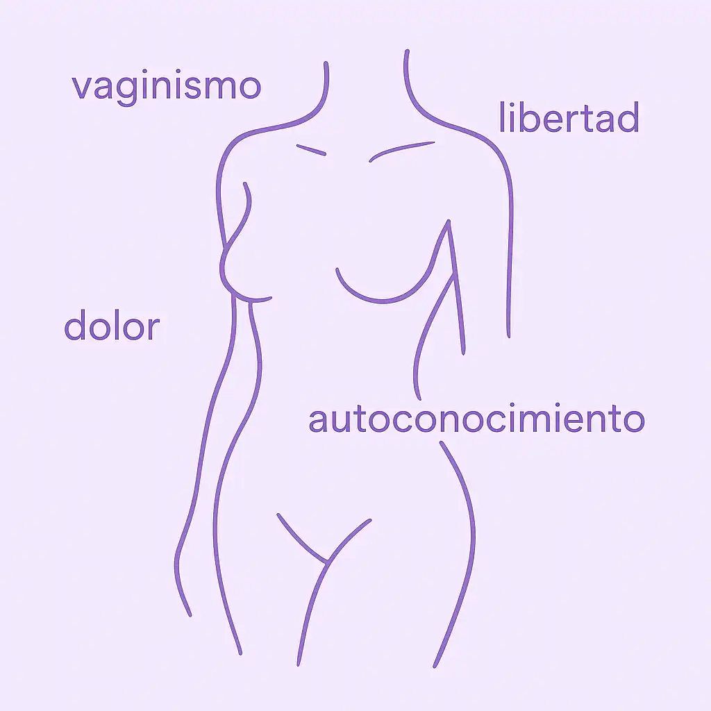 Ilustración poética de cuerpo femenino con etiquetas sobre trastornos genitales y autoconocimiento.