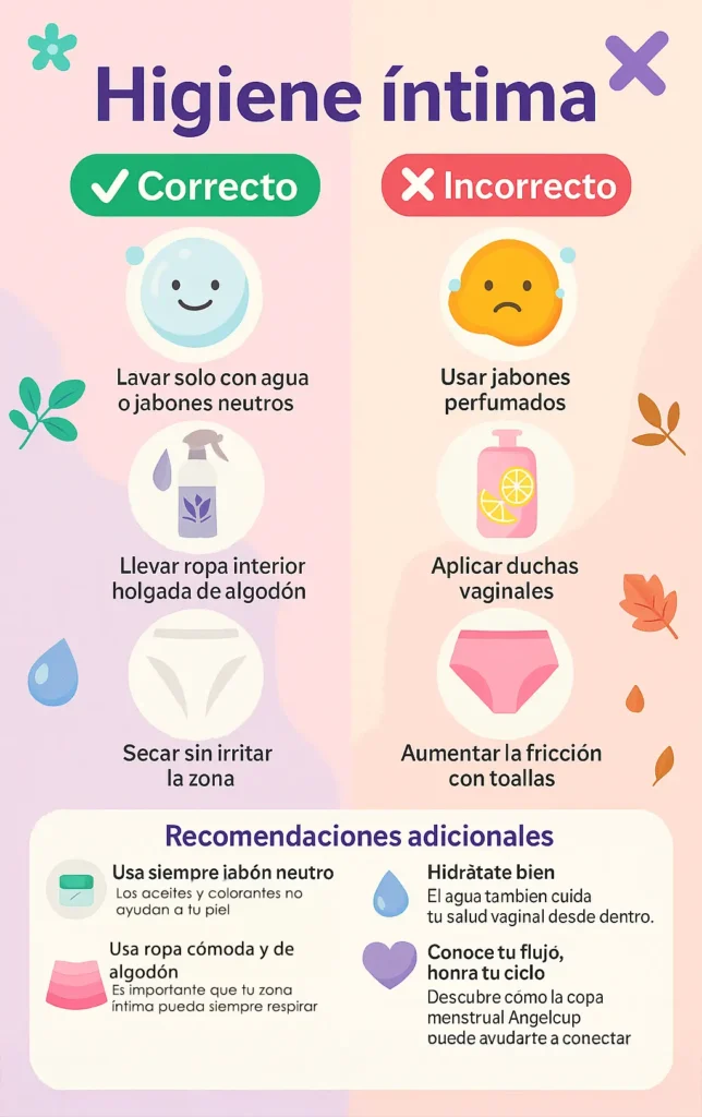 infografía angelcup correcto e Incorrecto higiene íntima