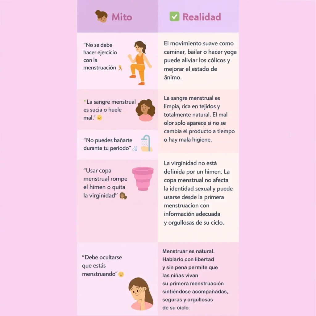 Mitos y realidades sobre la primera menstruación ilustrados con el estilo Angelcup.