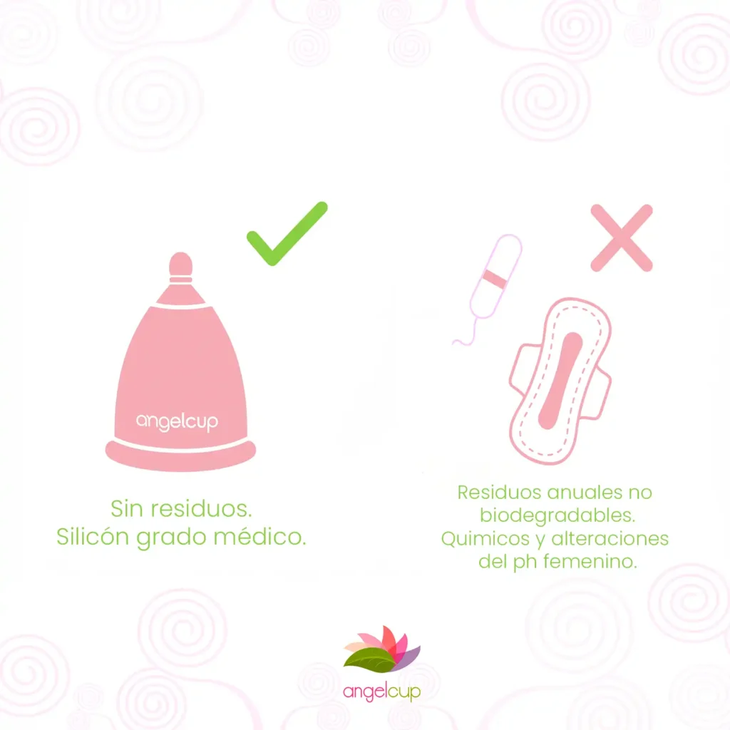 Ilustración mostrando la libertad y ecología de la copa menstrual Angelcup frente a la basura de toallas y tampones desechables.
