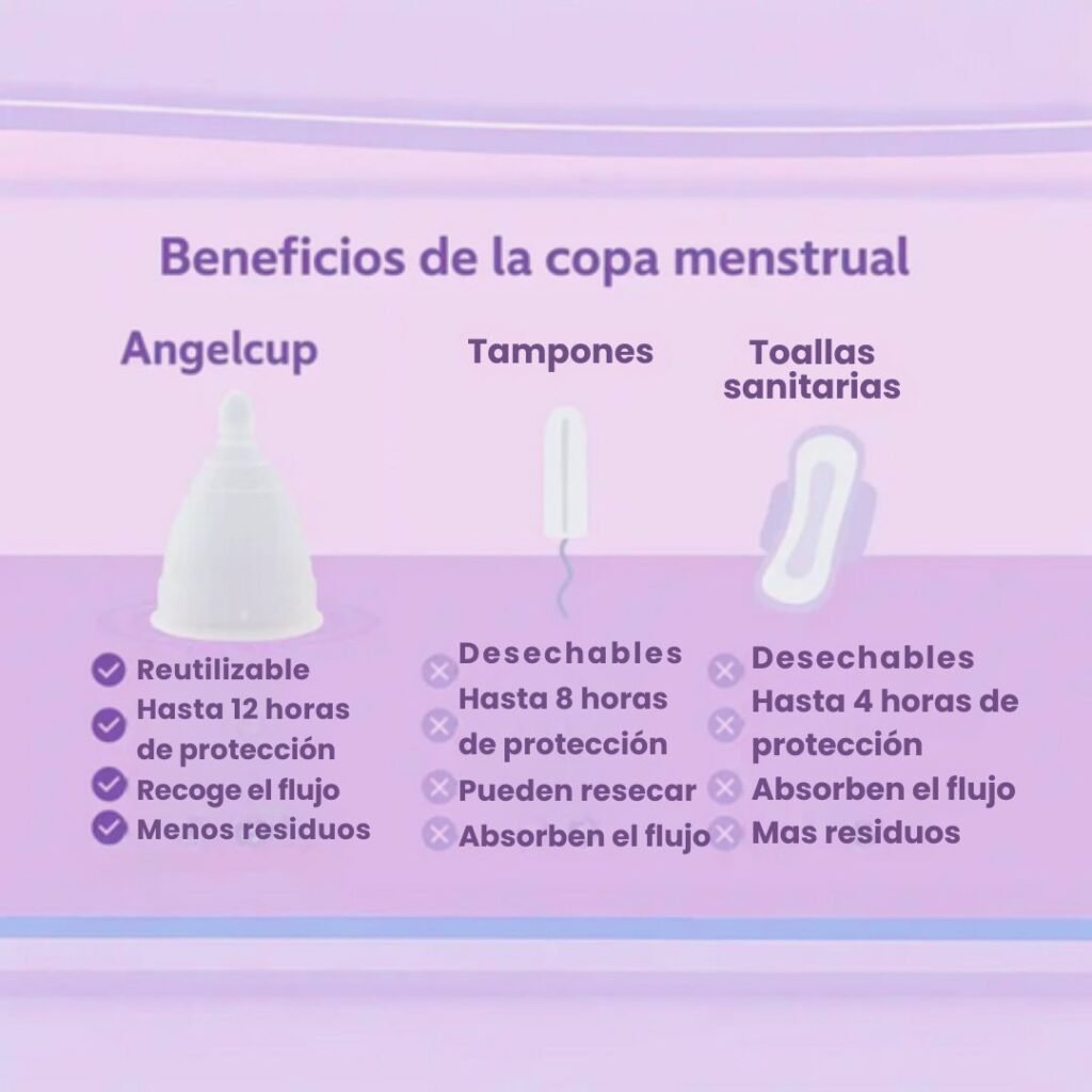 Comparativa de productos menstruales.