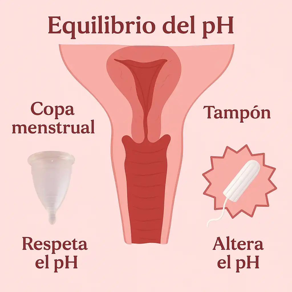 Comparativa visual de copa menstrual contra tampones, mostrando la elección saludable y ecológica de Angelcup.