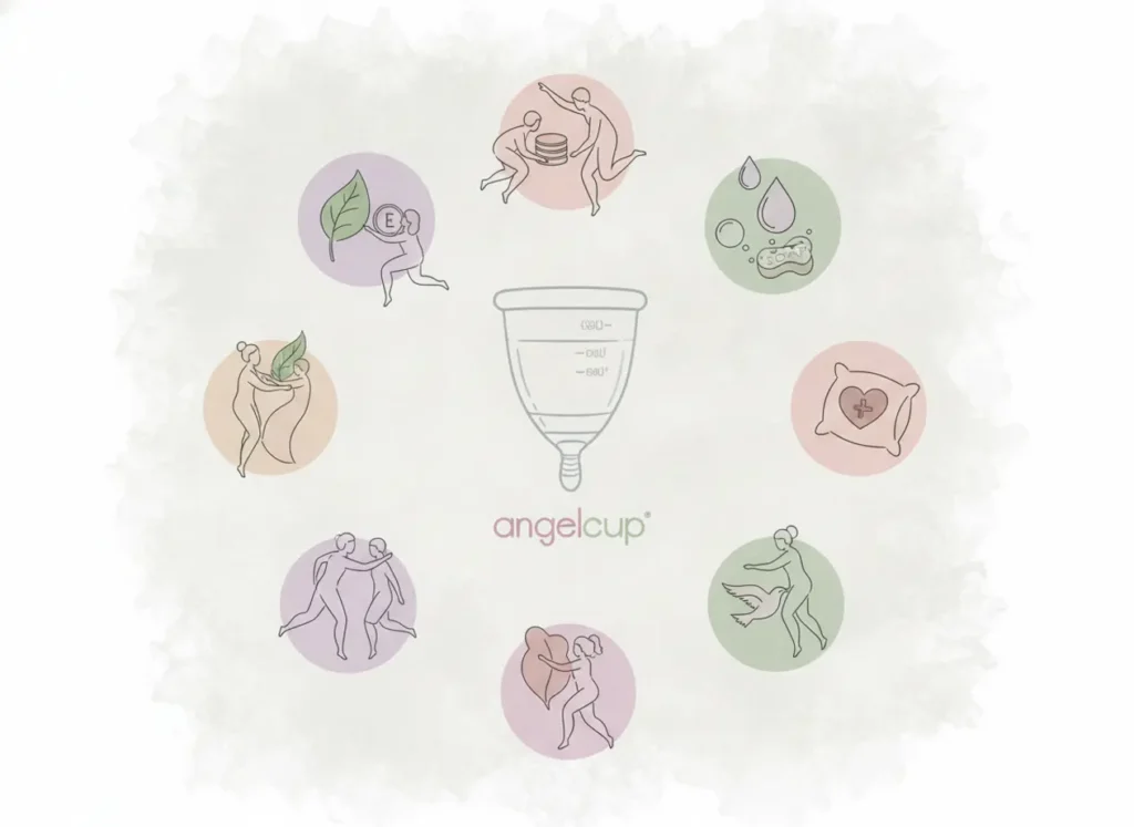 Ilustración de la copa menstrual Angelcup al centro, rodeada de íconos que representan bienestar, ecología, ahorro, libertad, salud y amor propio. Los tonos suaves y naturales reflejan armonía y el equilibrio de una menstruación consciente.